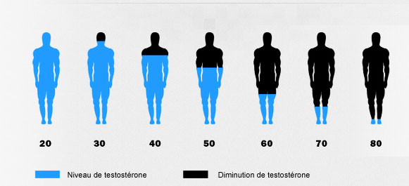 Comment avoir plus de sperme et booster la testostérone ?