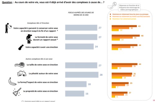 enquête ifop et troubles de l'érection