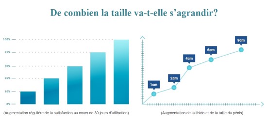 quelle est l'efficacité de member xxl